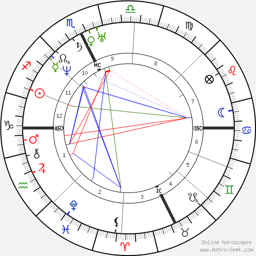 John Greenleaf Whittier birth chart, John Greenleaf Whittier astro natal horoscope, astrology