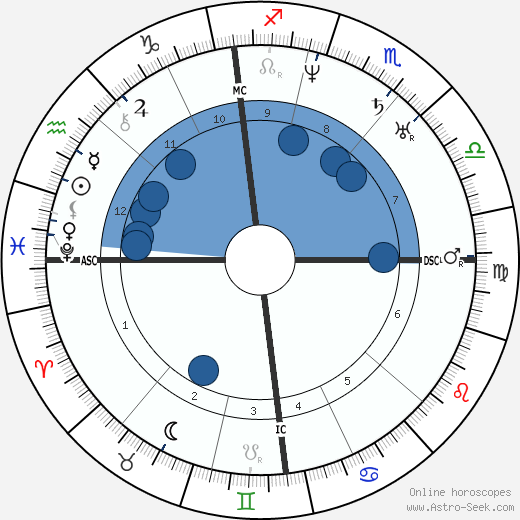 Ernest Legouvé wikipedia, biography, birth chart, instagram Ernest Legouvé wikipedia, horoscope, astrology, instagram