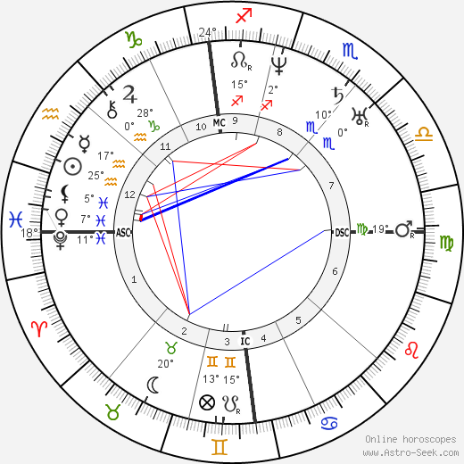 Ernest Legouvé birth chart, biography, wikipedia 2024, 2025