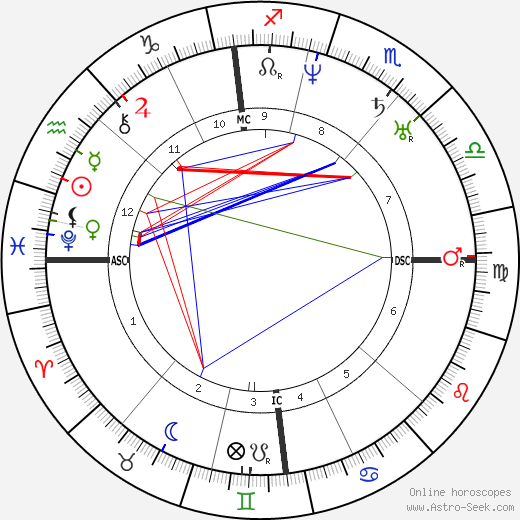 Ernest Legouvé birth chart, Ernest Legouvé astro natal horoscope, astrology