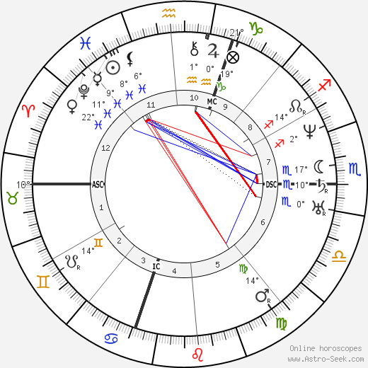 Henry Wadsworth Longfellow birth chart, biography, wikipedia 2024, 2025
