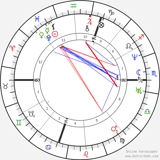 Henry Wadsworth Longfellow birth chart, Henry Wadsworth Longfellow astro natal horoscope, astrology