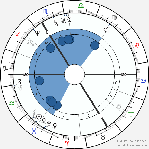 Jules Pelouze wikipedia, biography, birth chart, instagram Jules Pelouze wikipedia, horoscope, astrology, instagram