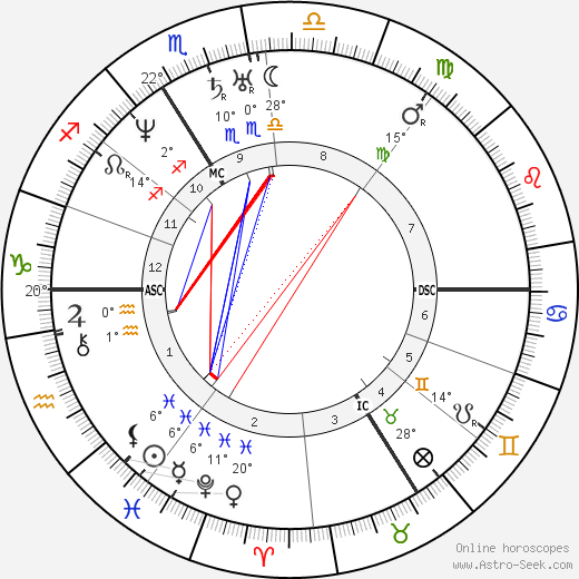 Jules Pelouze birth chart, biography, wikipedia 2023, 2024