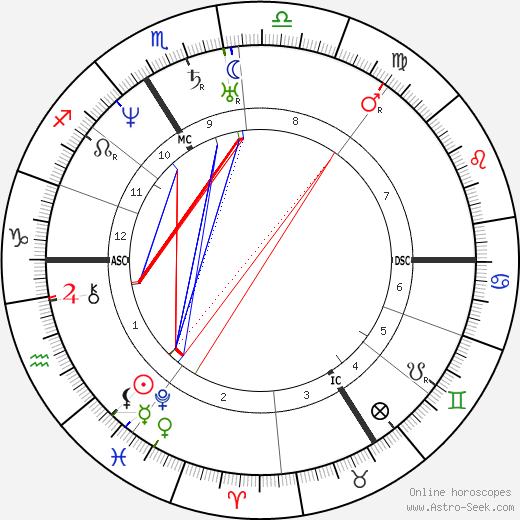 Jules Pelouze birth chart, Jules Pelouze astro natal horoscope, astrology