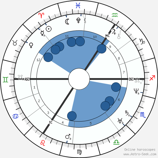 Heinrich Matthias Zopfl wikipedia, horoscope, astrology, instagram