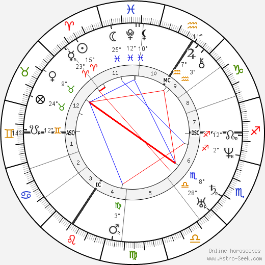 Heinrich Matthias Zopfl birth chart, biography, wikipedia 2024, 2025