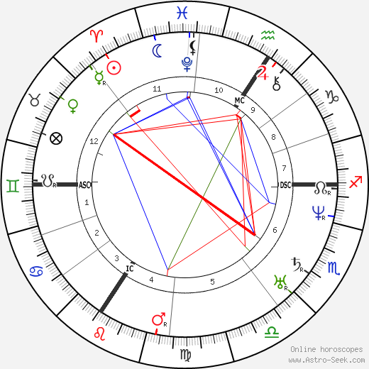 Heinrich Matthias Zopfl birth chart, Heinrich Matthias Zopfl astro natal horoscope, astrology