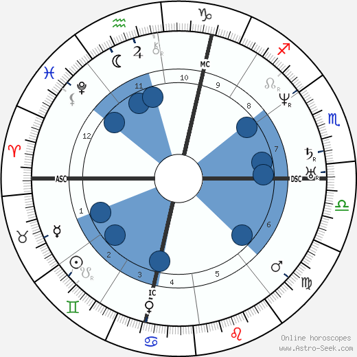 Louis Agassiz wikipedia, horoscope, astrology, instagram