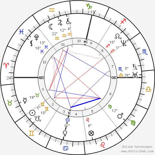 Louis Agassiz birth chart, biography, wikipedia 2024, 2025