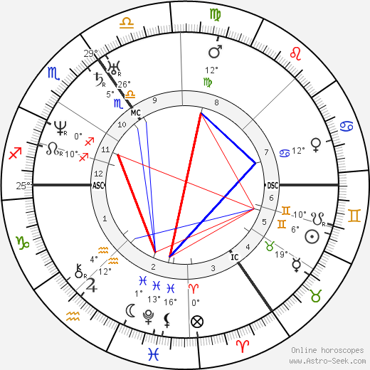 Raphael II birth chart, biography, wikipedia 2024, 2025