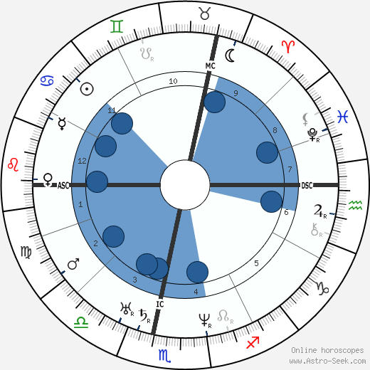 Friedrich Vischer wikipedia, horoscope, astrology, instagram