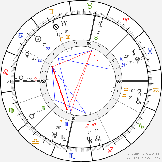 Friedrich Vischer birth chart, biography, wikipedia 2023, 2024