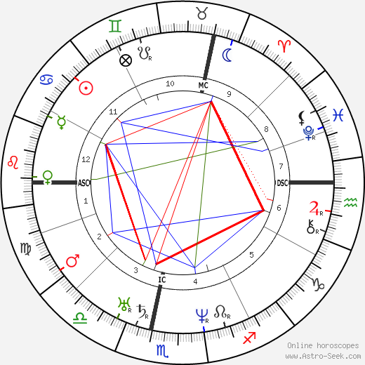 Friedrich Vischer birth chart, Friedrich Vischer astro natal horoscope, astrology