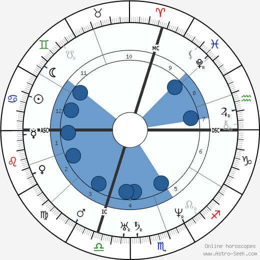 Giuseppe Garibaldi horoscope, astrology, sign, zodiac, date of birth, instagram