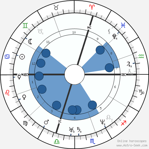 Giuseppe Garibaldi wikipedia, biography, birth chart, instagram Giuseppe Garibaldi wikipedia, horoscope, astrology, instagram