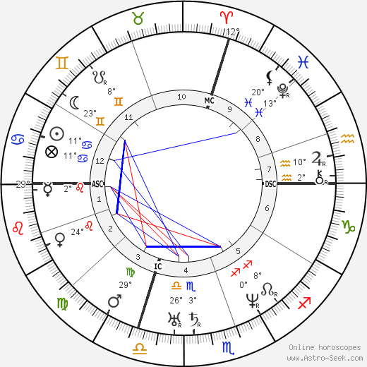 Giuseppe Garibaldi birth chart, biography, wikipedia 2023, 2024