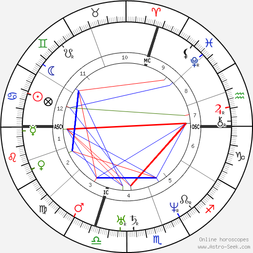 Giuseppe Garibaldi birth chart, Giuseppe Garibaldi astro natal horoscope, astrology
