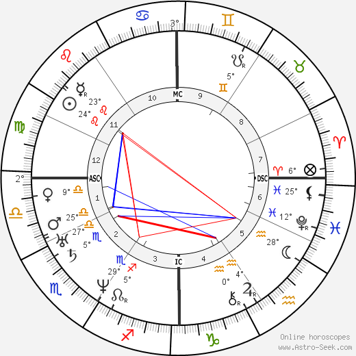 Charles Francis Adams Sr. birth chart, biography, wikipedia 2024, 2025