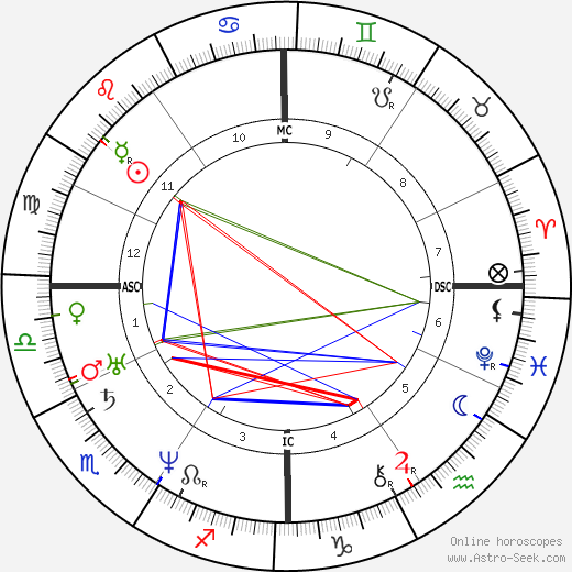 Charles Francis Adams Sr. birth chart, Charles Francis Adams Sr. astro natal horoscope, astrology