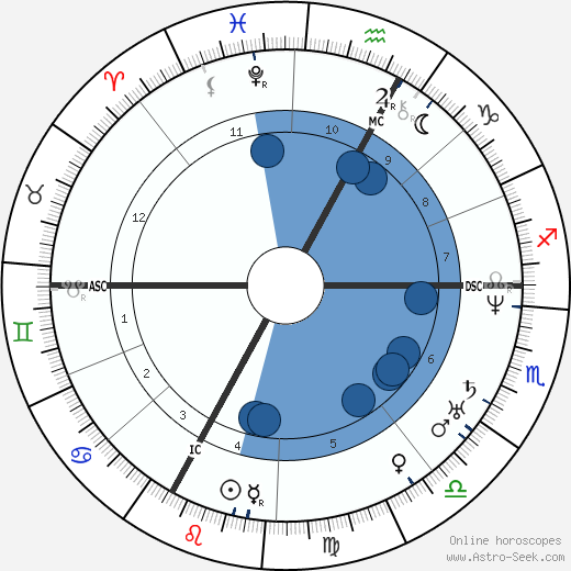 Jules Grévy wikipedia, horoscope, astrology, instagram