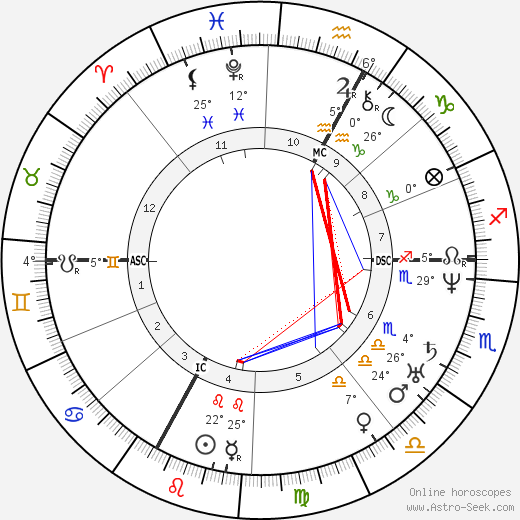 Jules Grévy birth chart, biography, wikipedia 2024, 2025