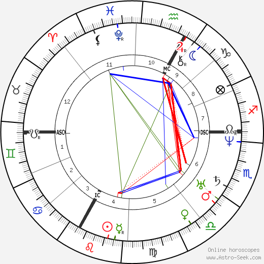 Jules Grévy birth chart, Jules Grévy astro natal horoscope, astrology