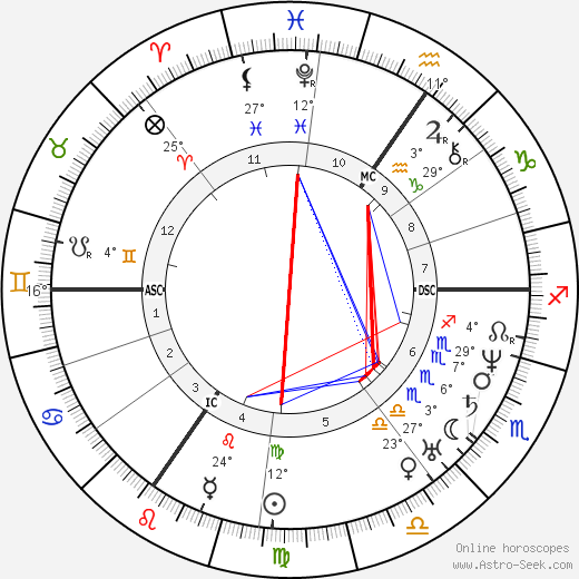 Johann Wilhelm Schirmer birth chart, biography, wikipedia 2024, 2025