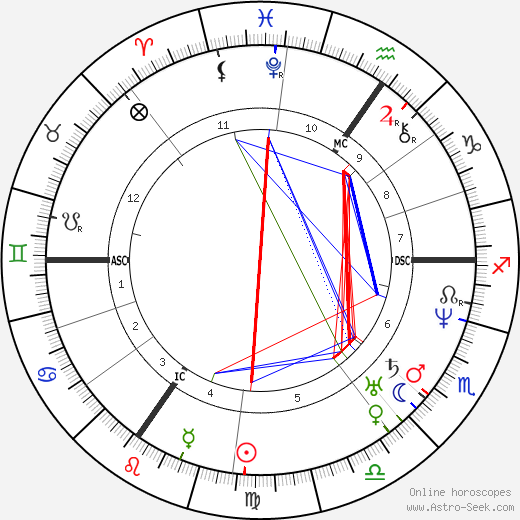 Johann Wilhelm Schirmer birth chart, Johann Wilhelm Schirmer astro natal horoscope, astrology