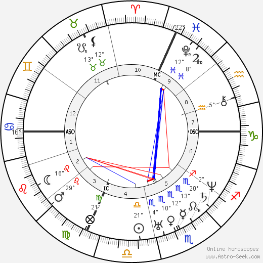 Simon Saint-Jean birth chart, biography, wikipedia 2023, 2024