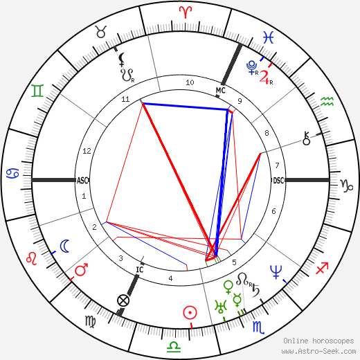 Simon Saint-Jean birth chart, Simon Saint-Jean astro natal horoscope, astrology