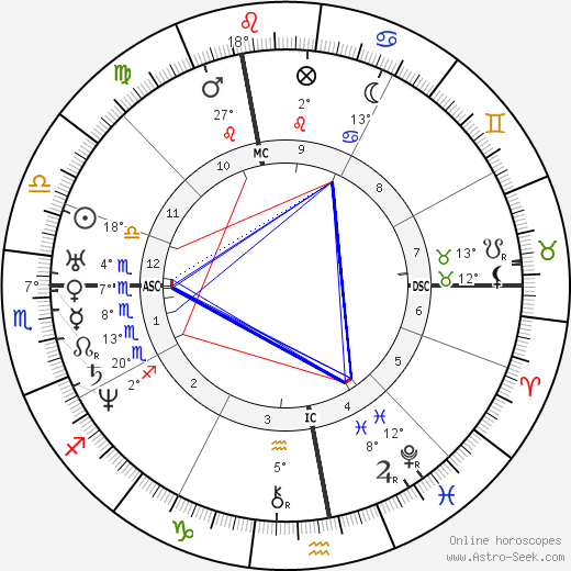 Victor Considérant birth chart, biography, wikipedia 2023, 2024