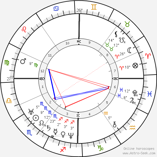 Jules Amédée Barbey d'Aurevilly birth chart, biography, wikipedia 2023, 2024