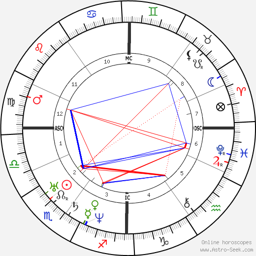 Jules Amédée Barbey d'Aurevilly birth chart, Jules Amédée Barbey d'Aurevilly astro natal horoscope, astrology