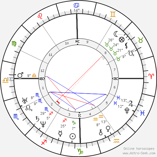 Andrew Johnson birth chart, biography, wikipedia 2023, 2024