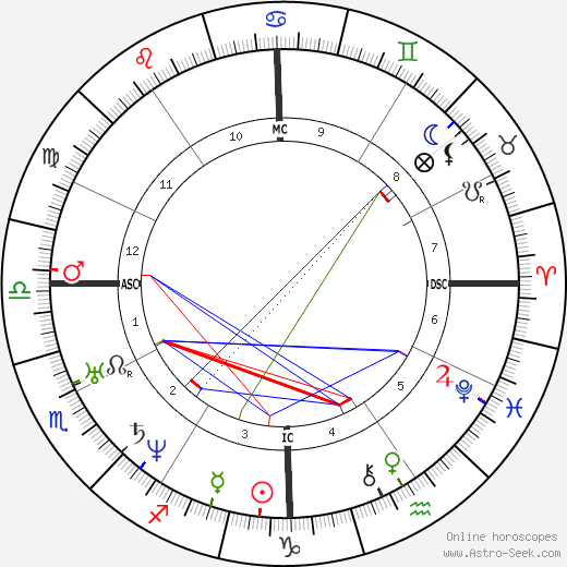 Andrew Johnson birth chart, Andrew Johnson astro natal horoscope, astrology