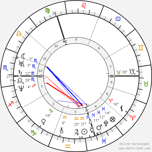 Alphonse Guépin birth chart, biography, wikipedia 2024, 2025
