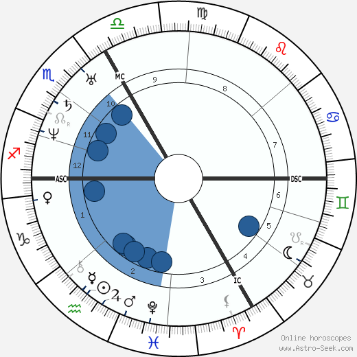 Carl Spitzweg wikipedia, horoscope, astrology, instagram