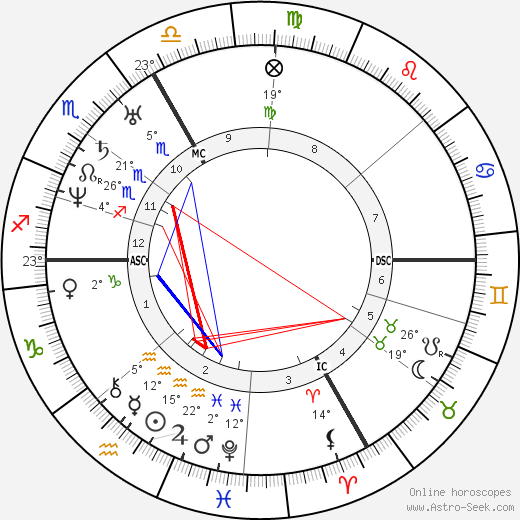 Carl Spitzweg birth chart, biography, wikipedia 2023, 2024