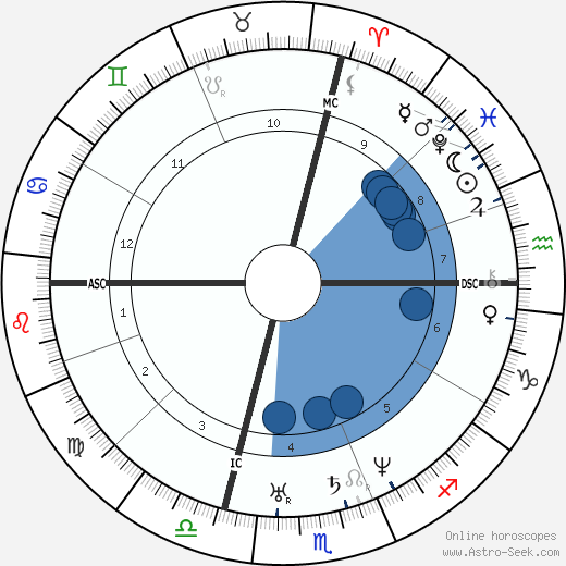 Honoré Daumier wikipedia, horoscope, astrology, instagram