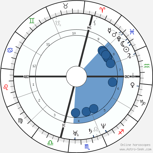 Honoré Daumier wikipedia, biography, birth chart, instagram Honoré Daumier wikipedia, horoscope, astrology, instagram