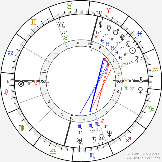 Honoré Daumier birth chart, biography, wikipedia 2023, 2024