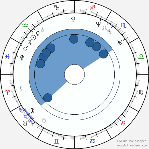 Josef Kajetán Tyl wikipedia, horoscope, astrology, instagram