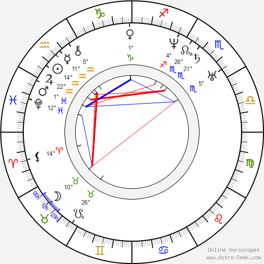 Josef Kajetán Tyl birth chart, biography, wikipedia 2024, 2025
