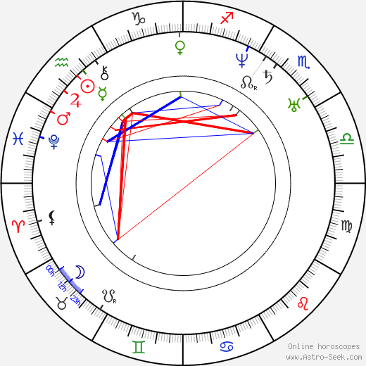 Josef Kajetán Tyl birth chart, Josef Kajetán Tyl astro natal horoscope, astrology