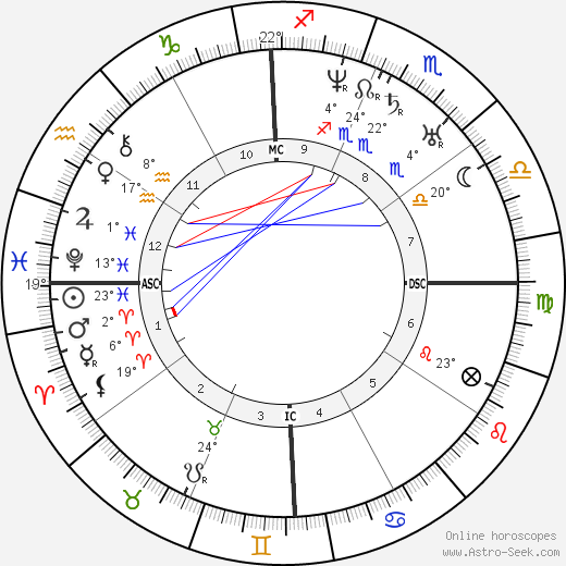 James M. Gully birth chart, biography, wikipedia 2024, 2025