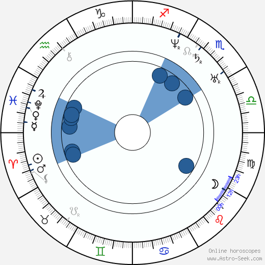 František Matouš Klácel horoscope, astrology, sign, zodiac, date of birth, instagram