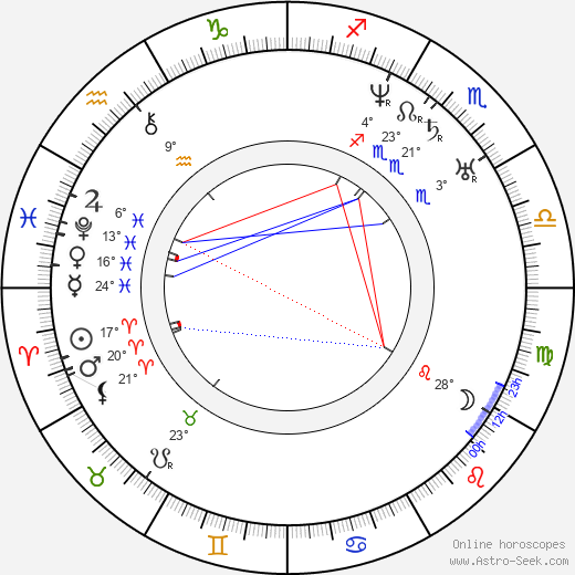 František Matouš Klácel birth chart, biography, wikipedia 2024, 2025