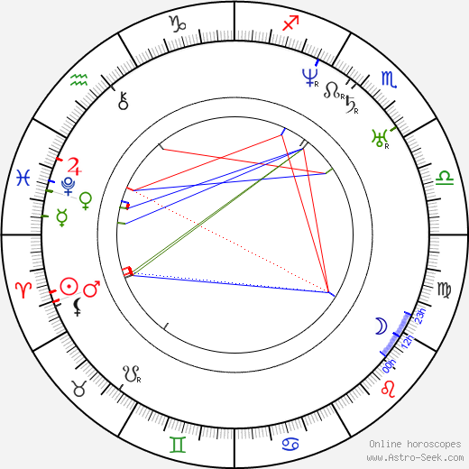 František Matouš Klácel birth chart, František Matouš Klácel astro natal horoscope, astrology