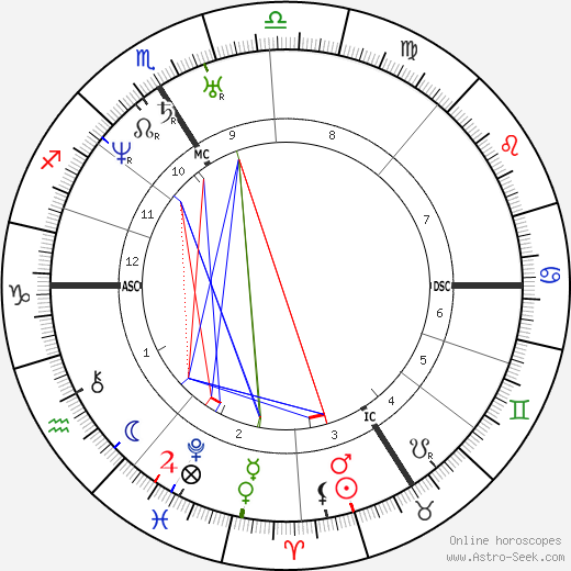 Napoléon III birth chart, Napoléon III astro natal horoscope, astrology